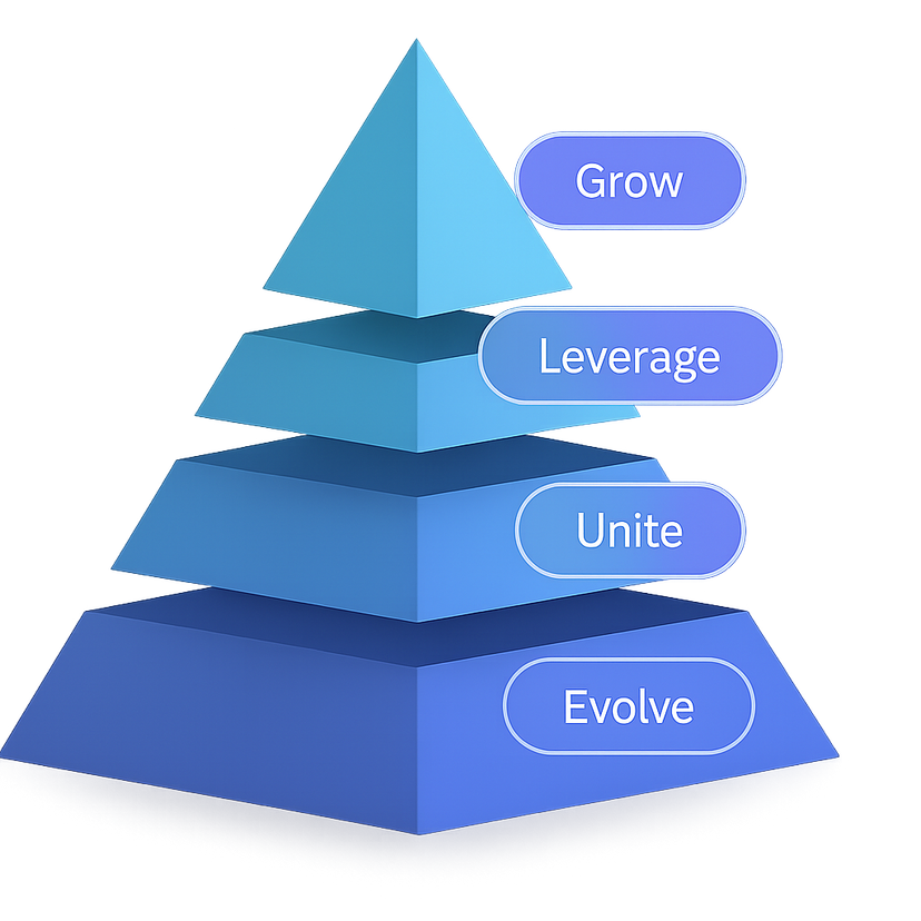 GLUE Transformation Pyramid